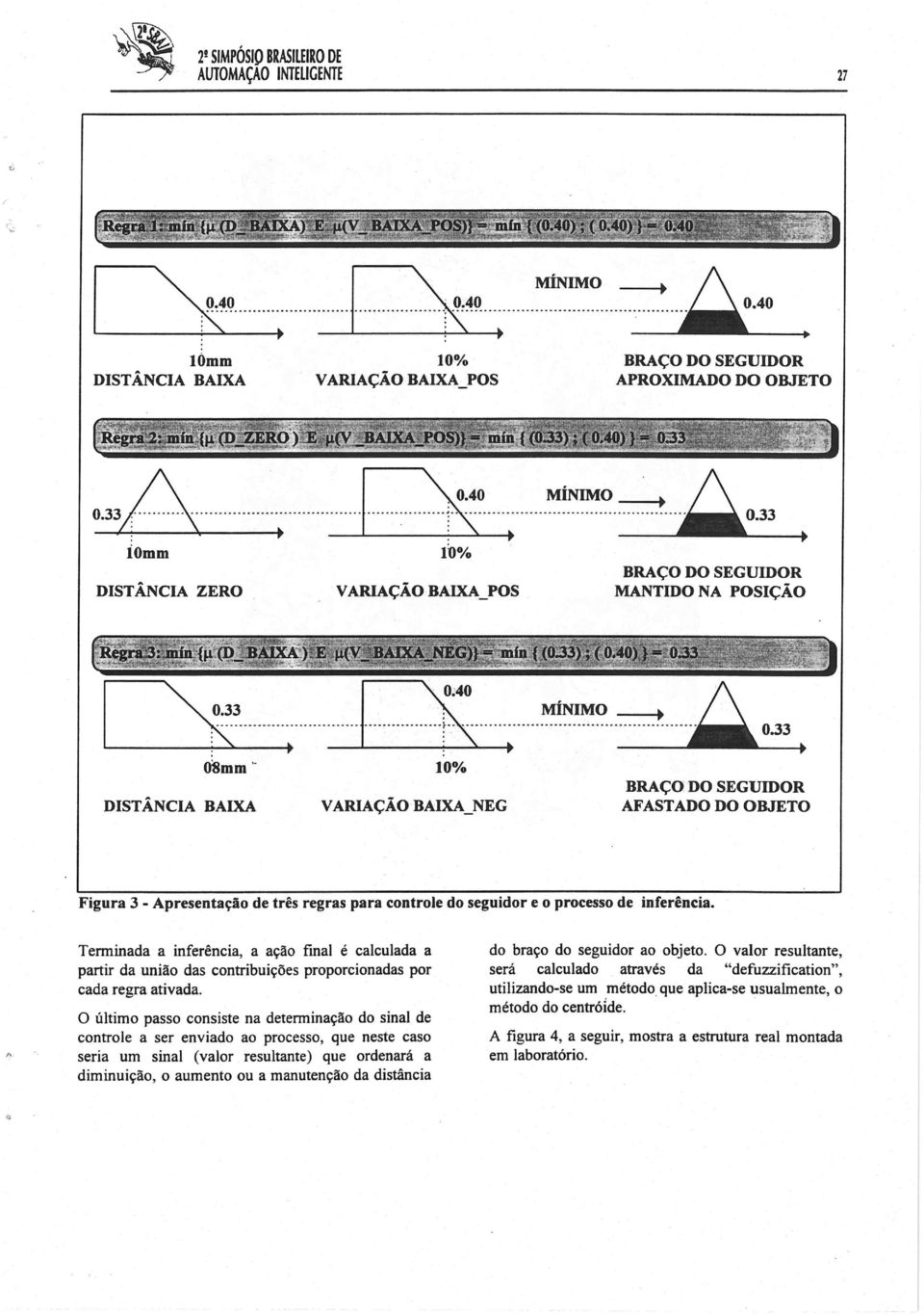 33 iomm DISTÂNCIA ZERO t{)0/o BRAÇO DO SEGUIDOR MANTIDO NA POSIÇÃO DISTÂNCIA BAIXA 08mm' 10% V ARIAÇÃOBAIXA_NEG BRAÇO DO SEGUIDOR AFASTADO DO OBJETO Figura 3 - Apresentação de três regras para