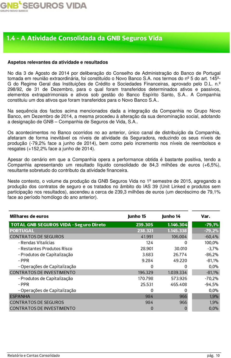 s termos do nº 5 do art. 145º- G do Regime Geral das Instituições de Crédito e Sociedades Financeiras, aprovado pelo D.L. n.º 298/92, de 31 de Dezembro, para o qual foram transferidos determinados ativos e passivos, elementos extrapatrimoniais e ativos sob gestão do Banco Espírito Santo, S.