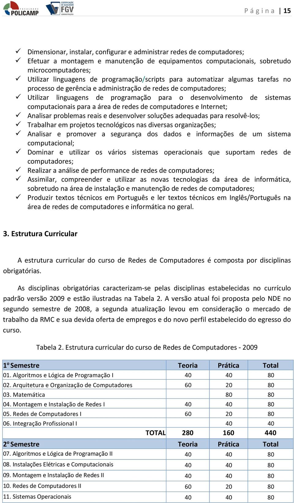 computacionais para a área de redes de computadores e Internet; Analisar problemas reais e desenvolver soluções adequadas para resolvê-los; Trabalhar em projetos tecnológicos nas diversas