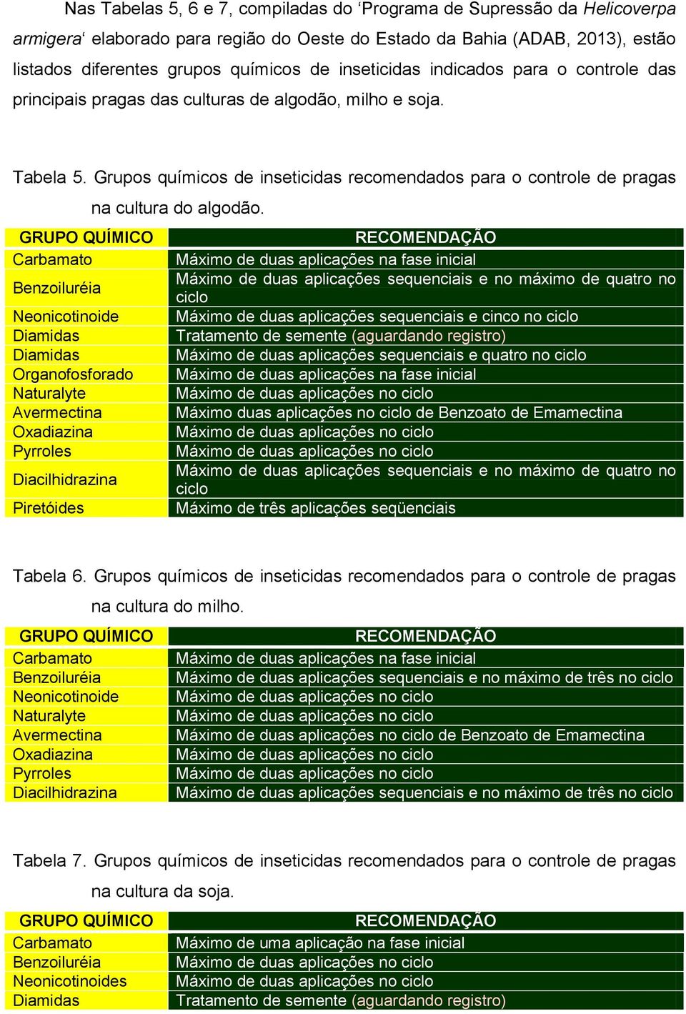 Grupos químicos de inseticidas recomendados para o controle de pragas na cultura do algodão.