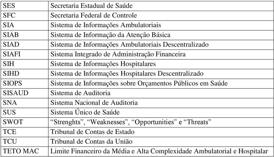 Sistema de Informações Hospitalares Descentralizado Sistema de Informações sobre Orçamentos Públicos em Saúde Sistema de Auditoria Sistema Nacional de Auditoria Sistema Único de