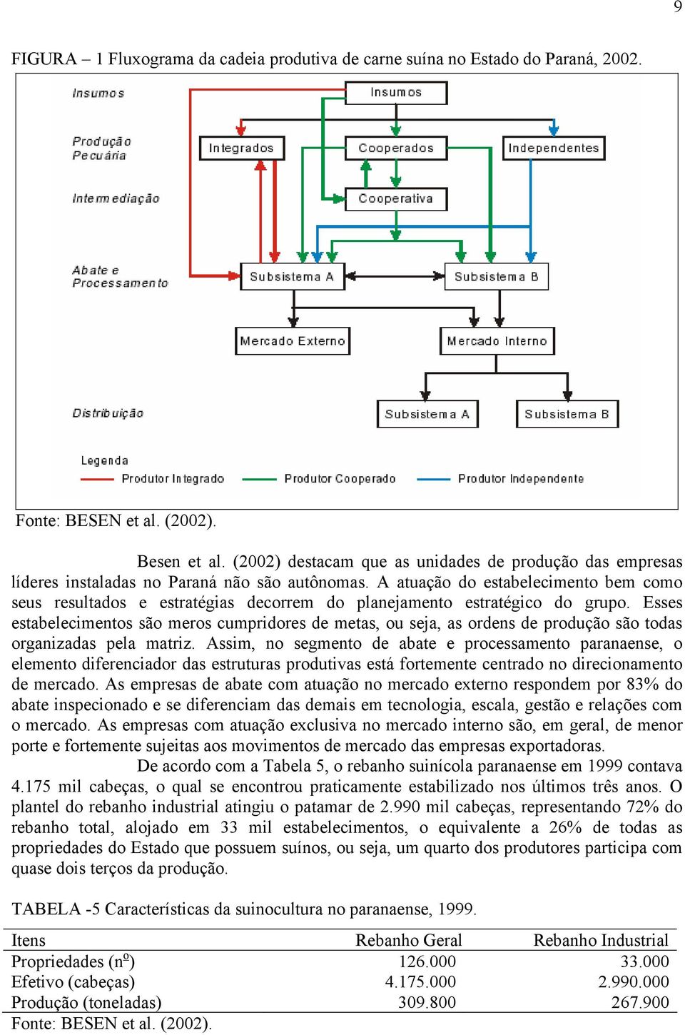 A atuação do estabelecimento bem como seus resultados e estratégias decorrem do planejamento estratégico do grupo.