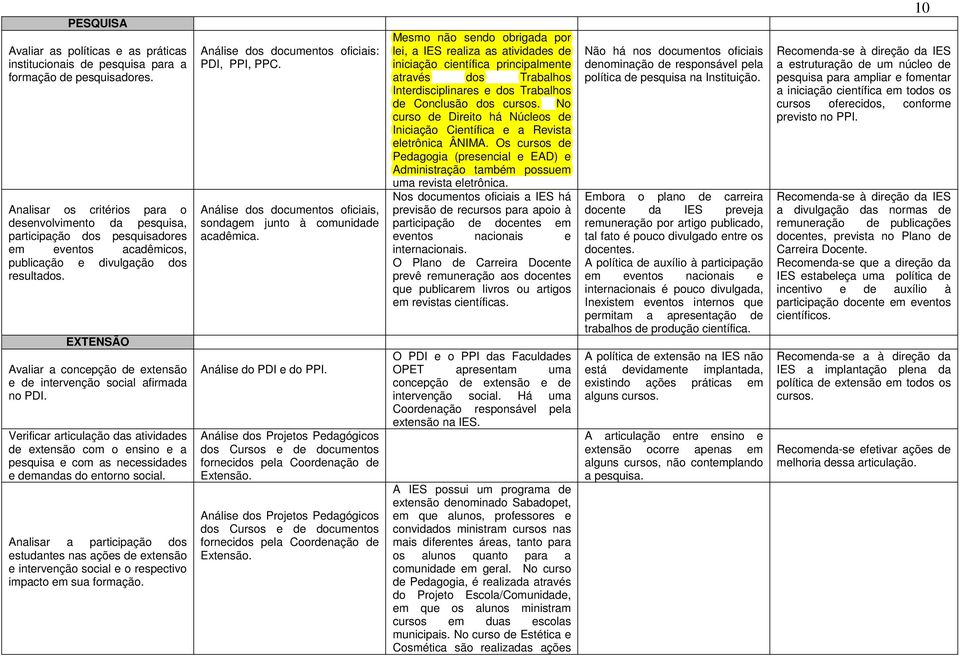 EXTENSÃO Avaliar a concepção de extensão e de intervenção social afirmada no PDI.