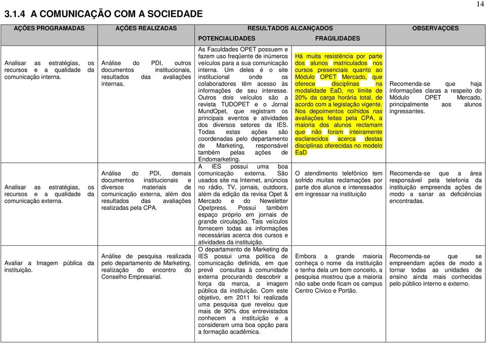 Análise do PDI, outros documentos institucionais, resultados das avaliações internas.