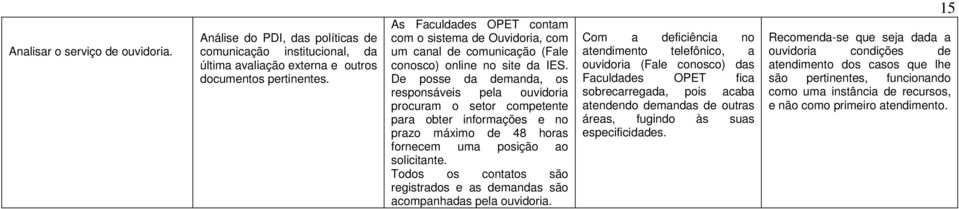 De posse da demanda, os responsáveis pela ouvidoria procuram o setor competente para obter informações e no prazo máximo de 48 horas fornecem uma posição ao solicitante.