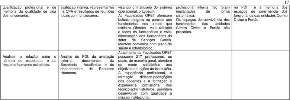 Análise do PDI, da avaliação externa, documentos da Secretaria Acadêmica e do departamento de Recursos Humanos. visando o manuseio do sistema operacional, o Lyceum.