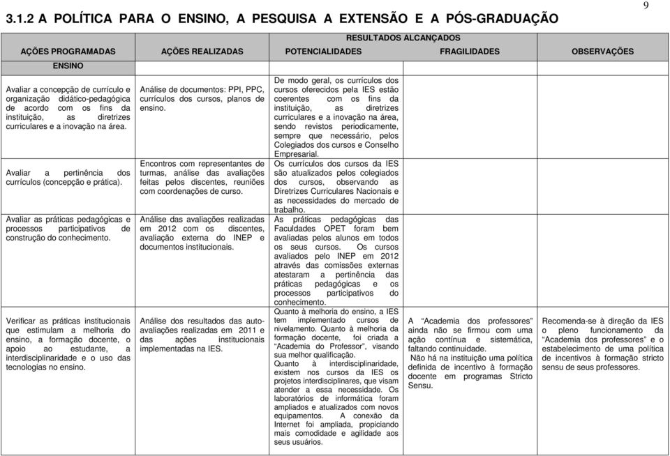 Avaliar as práticas pedagógicas e processos participativos de construção do conhecimento.