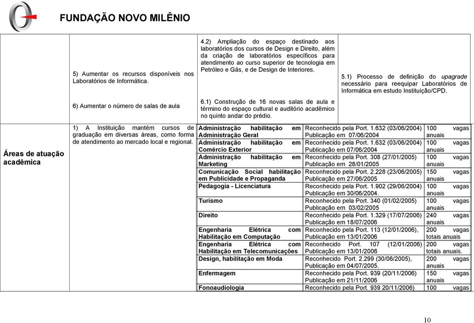 Design de Interiores. 6.1) Construção de 16 novas salas de aula e término do espaço cultural e auditório acadêmico no quinto andar do prédio. 5.