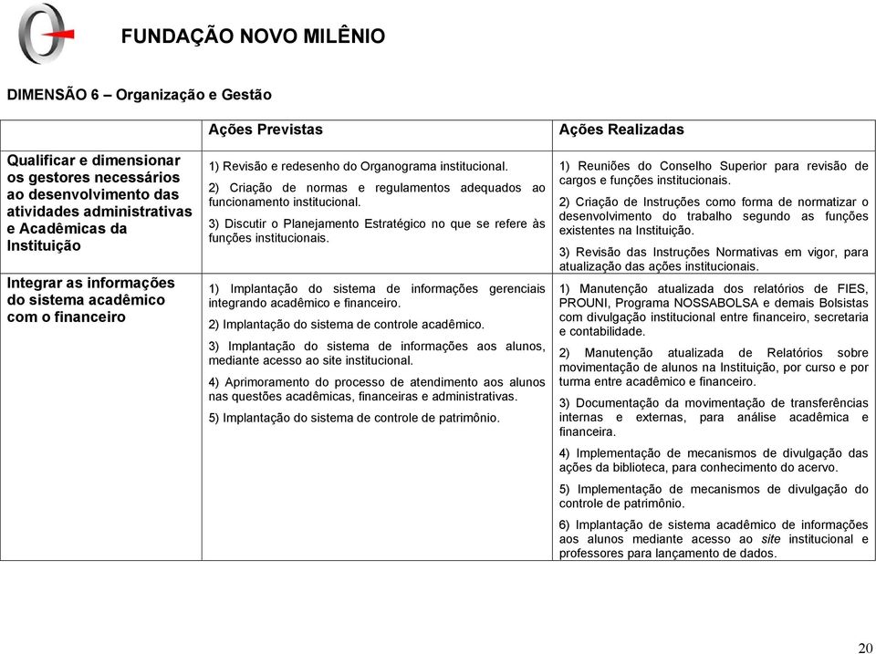 3) Discutir o Planejamento Estratégico no que se refere às funções institucionais. 1) Implantação do sistema de informações gerenciais integrando acadêmico e financeiro.