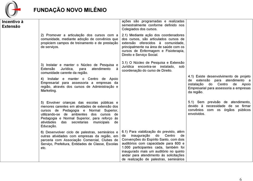 1) Mediante ação dos coordenadores dos cursos, são articulados cursos de extensão oferecidos à comunidade, principalmente na área de saúde com os cursos de Enfermagem e Fisioterapia, Direito e