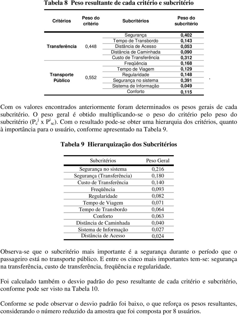 0,049 Conforto 0,115. Com os valores encontrados anteriormente foram determinados os pesos gerais de cada subcritério.