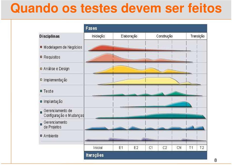 ser feitos