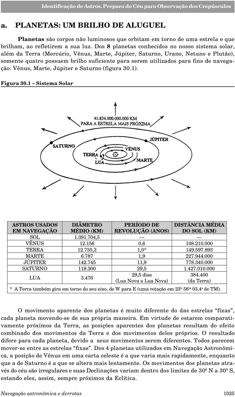 fins de navegação: Vênus, Marte, Júpiter e Saturno (figura 30.1). Figura 30.