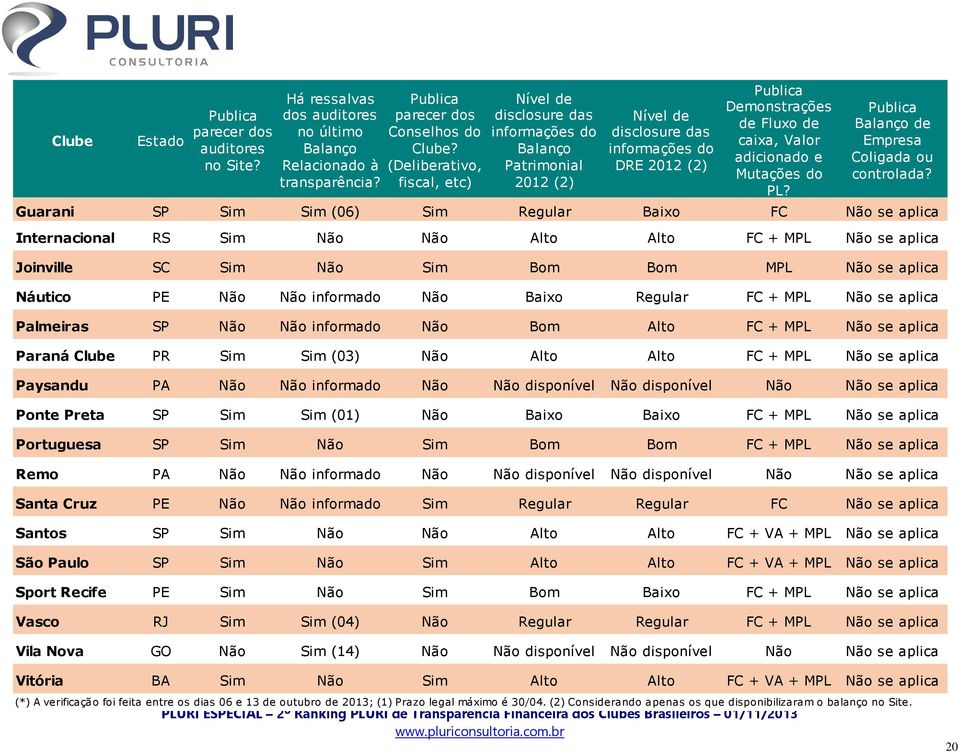 Mutações do PL? Balanço de Empresa Coligada ou controlada?