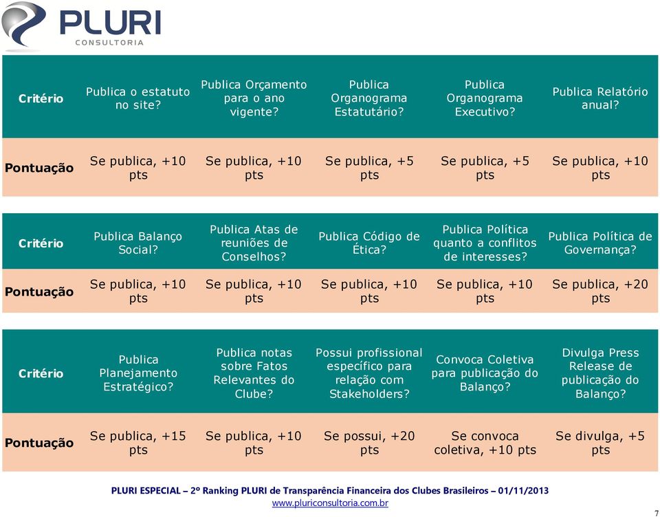 Política quanto a conflitos de interesses? Política de Governança?