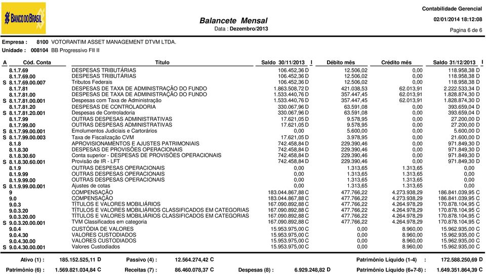 8.1.7.81.00.001 DEPE DE TX DE DMINITRÇÃO DO FUNDO DEPE DE TX DE DMINITRÇÃO DO FUNDO Despesas com Taxa de dministração 1.863.508,72 D 1.533.440,76 D 1.533.440,76 D 421.038,53 357.447,45 357.447,45 2.