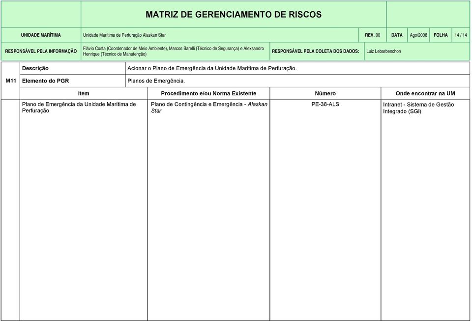 Marítima de Perfuração. Planos de Emergência.