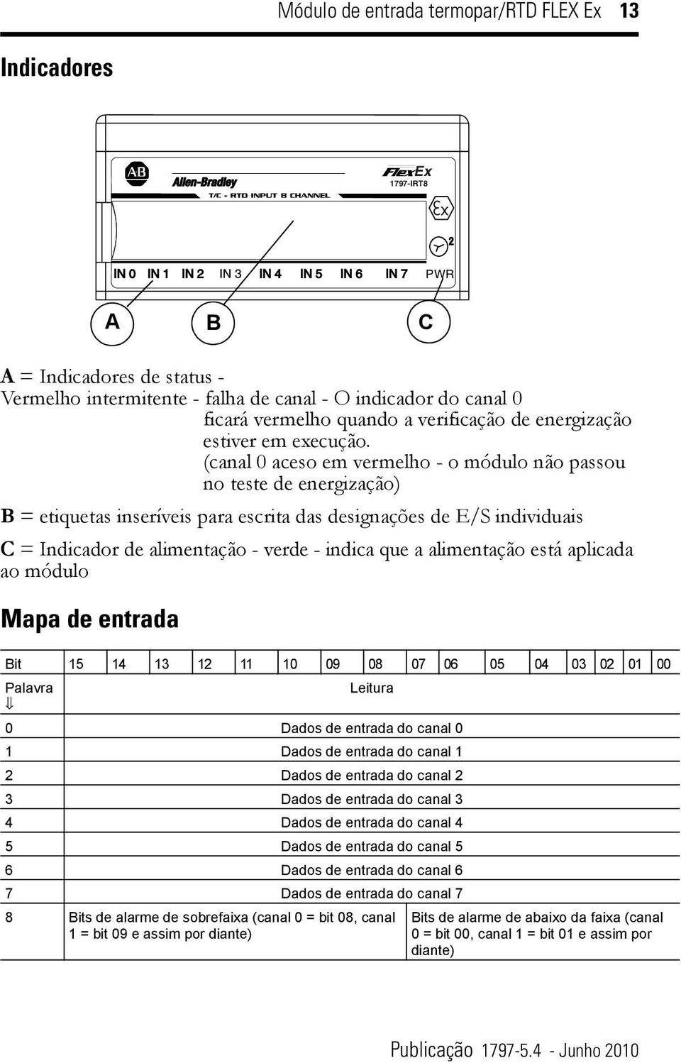 (canal 0 aceso em vermelho - o módulo não passou no teste de energização) B = etiquetas inseríveis para escrita das designações de E/S individuais C = Indicador de alimentação - verde - indica que a