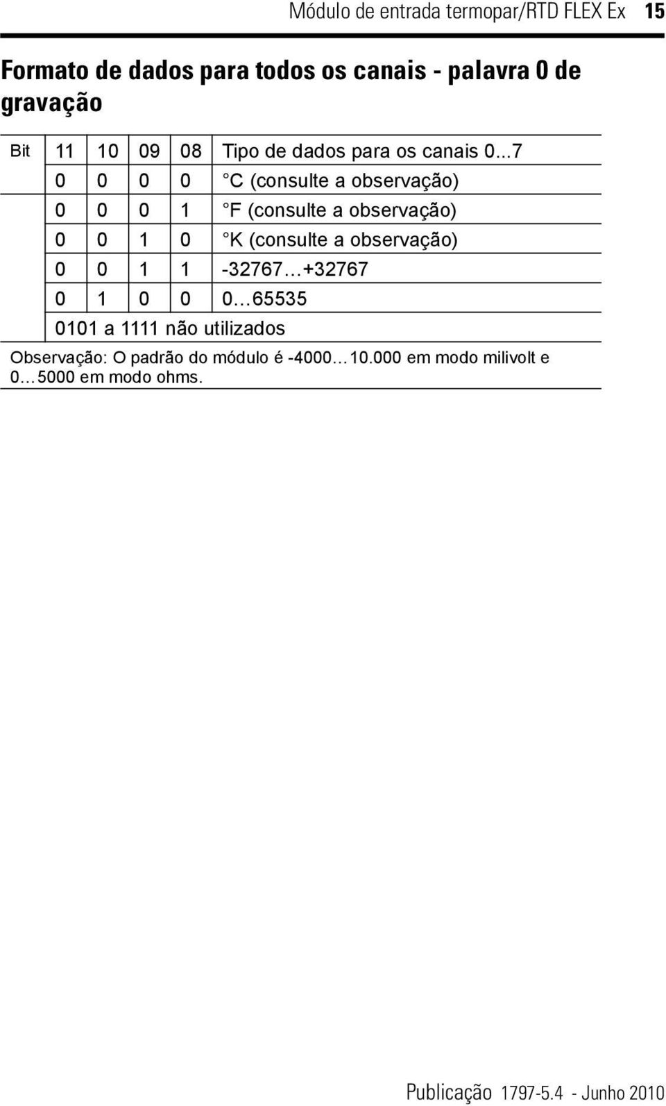 ..7 0 0 0 0 C (consulte a observação) 0 0 0 1 F (consulte a observação) 0 0 1 0 K (consulte a