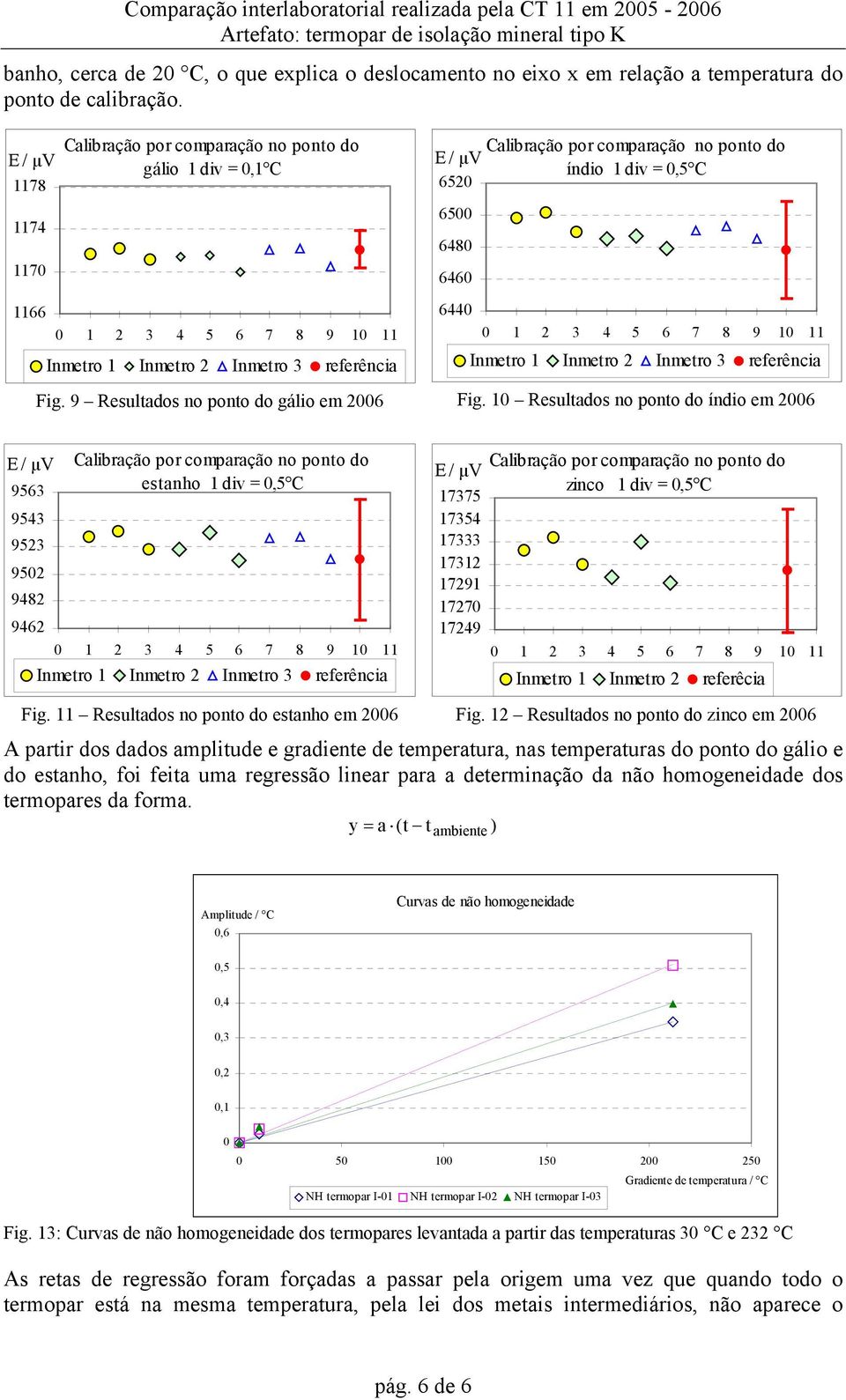 9 Resultados no ponto do gálio em 2006 Fig.