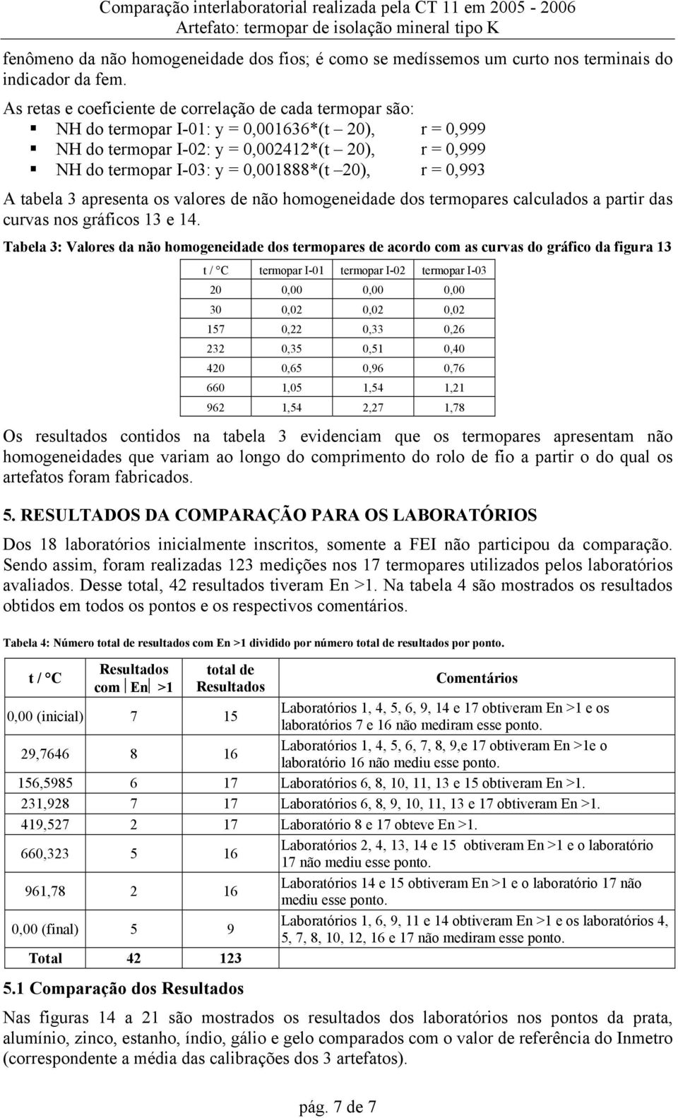 20), r = 0,993 A tabela 3 apresenta os valores de não homogeneidade dos termopares calculados a partir das curvas nos gráficos 13 e 14.