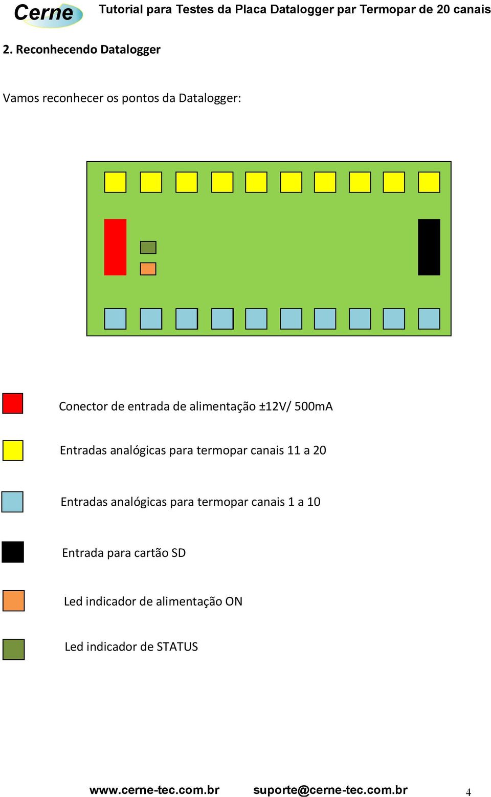 termopar canais 11 a 20 Entradas analógicas para termopar canais 1 a 10