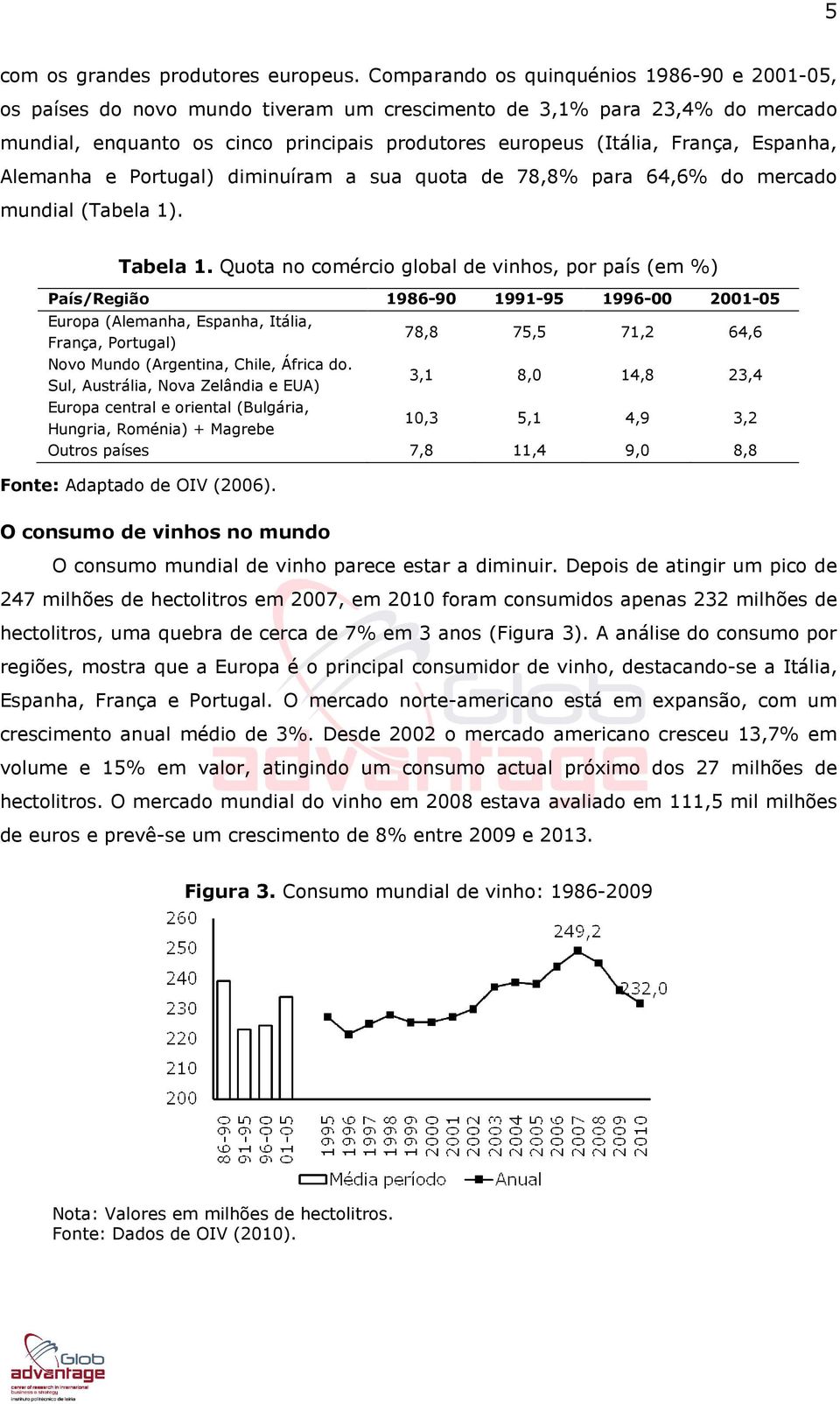 Espanha, Alemanha e Portugal) diminuíram a sua quota de 78,8% para 64,6% do mercado mundial (Tabela 1). Tabela 1.