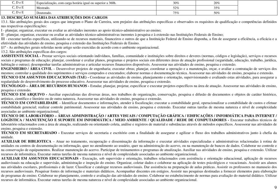 .1. São atribuições gerais dos cargos que integram o Plano de Carreira, sem prejuízo das atribuições específicas e observados os requisitos de qualificação e competências definidos nas respectivas