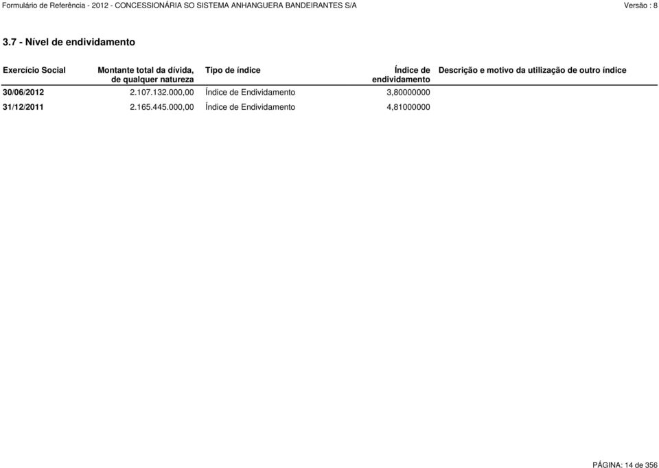 000,00 Índice de Endividamento 3,80000000 31/12/2011 2.165.445.