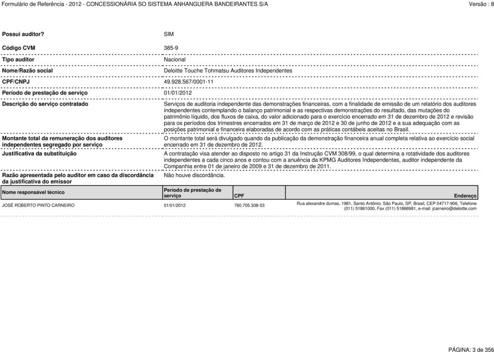 Razão apresentada pelo auditor em caso da discordância da justificativa do emissor Nome responsável técnico JOSÉ ROBERTO PINTO CARNEIRO 01/01/2012 760.705.