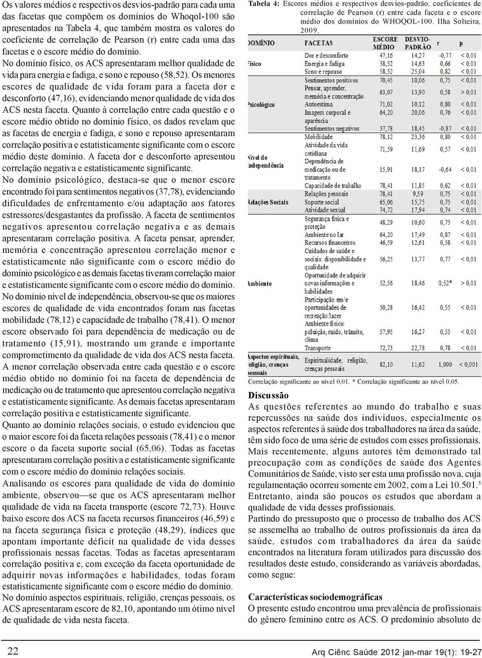 Os menores escores de qualidade de vida foram para a faceta dor e desconforto (47,16), evidenciando menor qualidade de vida dos ACS nesta faceta.