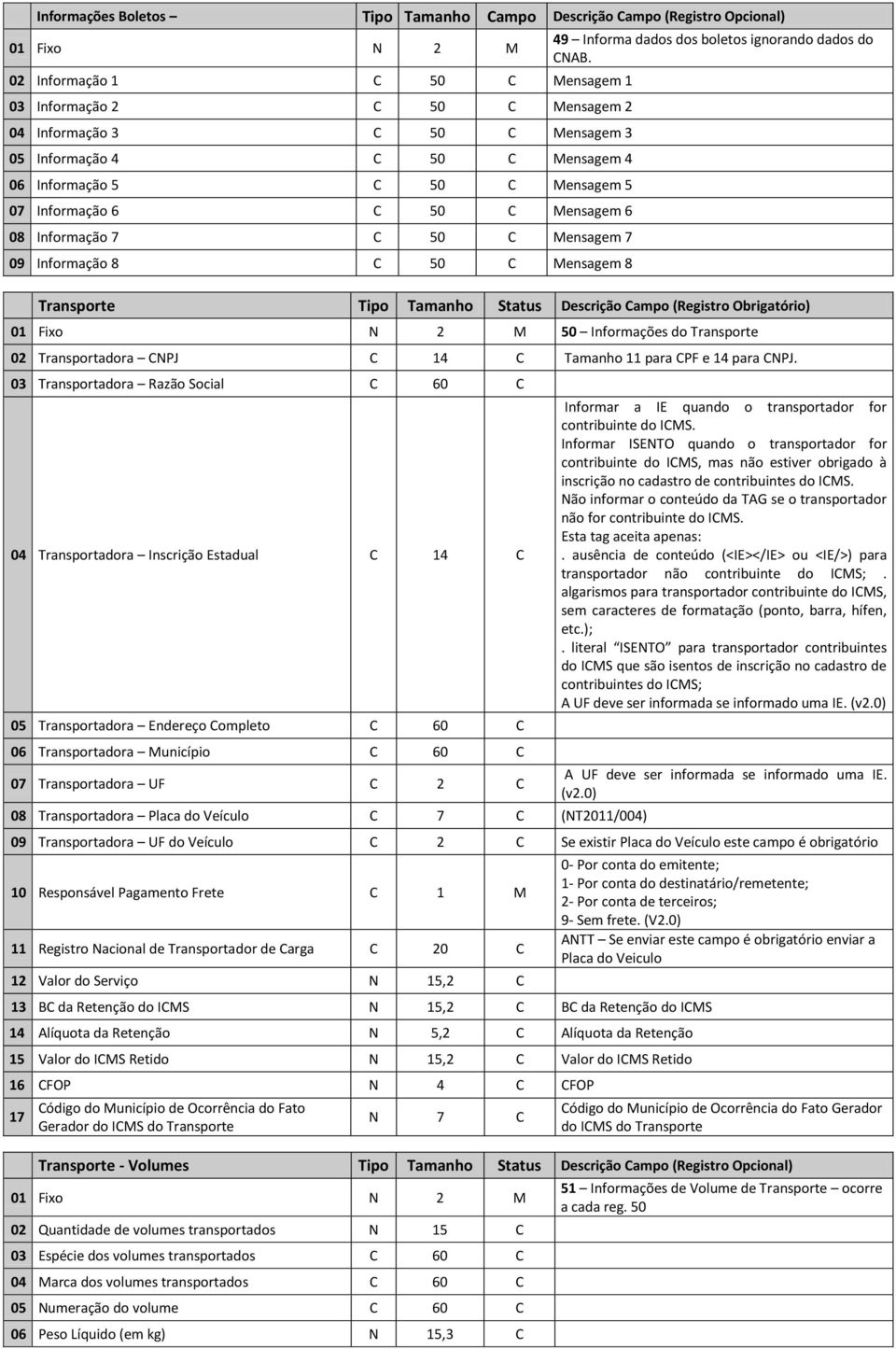 Transporte Tipo Tamanho Status Descrição Campo (Registro Obrigatório) 50 Informações do Transporte 02 Transportadora CNPJ C 14 C Tamanho 11 para CPF e 14 para CNPJ.