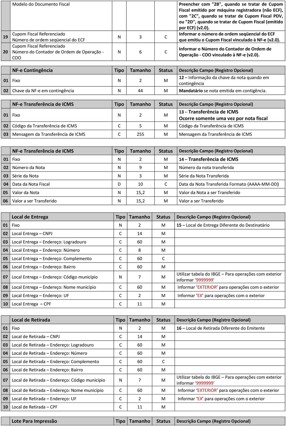 Informar o número de ordem seqüencial do ECF que emitiu o Cupom Fiscal vinculado à NF-e (v2.0).