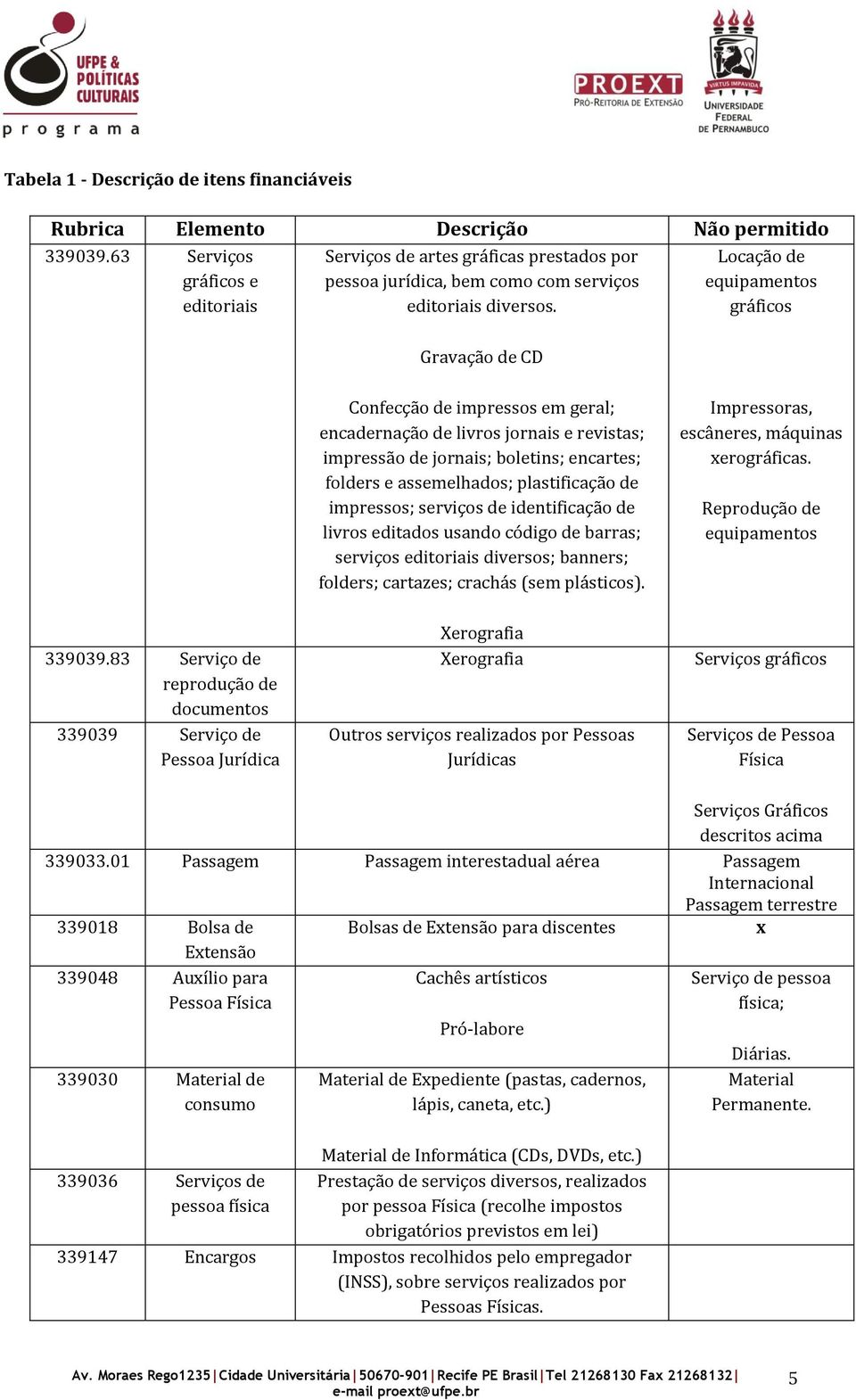 Gravação de CD Locação de equipamentos gráficos Confecção de impressos em geral; encadernação de livros jornais e revistas; impressão de jornais; boletins; encartes; folders e assemelhados;