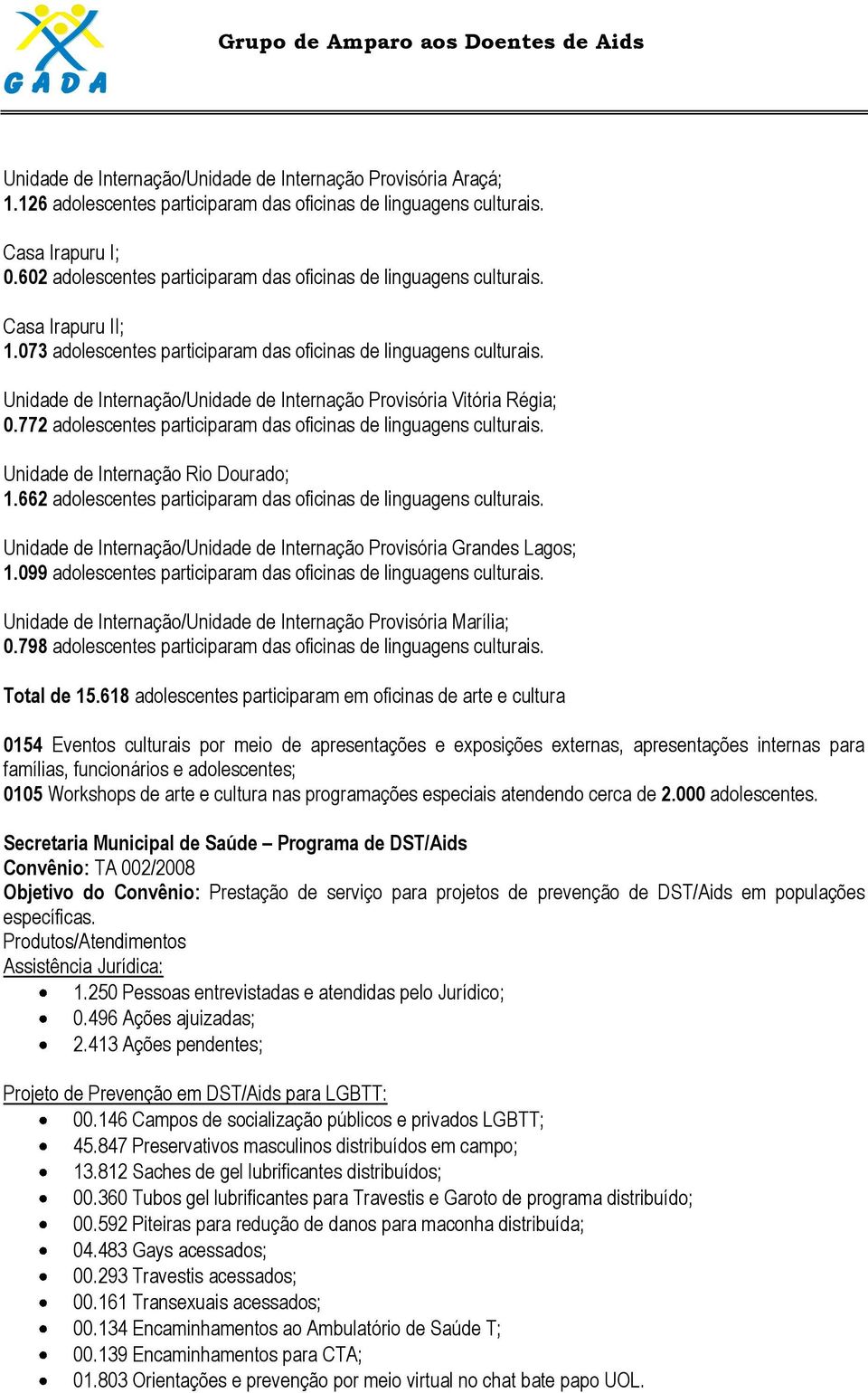 Unidade de Internação/Unidade de Internação Provisória Vitória Régia; 0.772 adolescentes participaram das oficinas de linguagens culturais. Unidade de Internação Rio Dourado; 1.