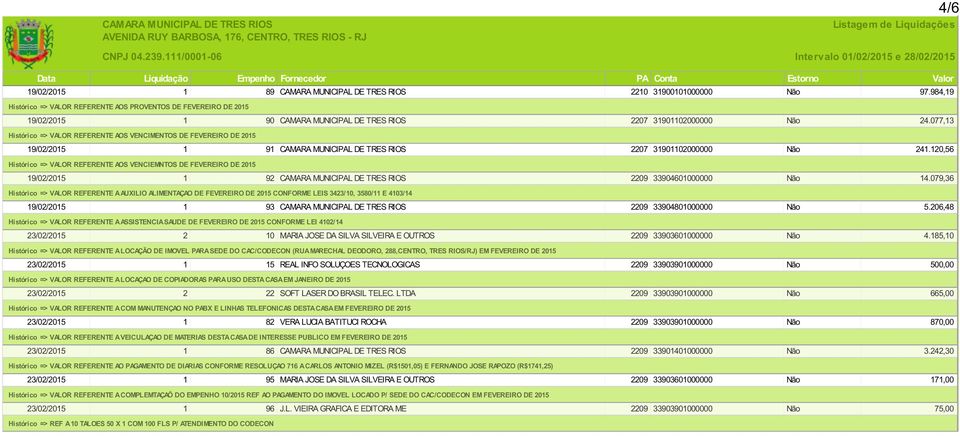 077,13 VALO R REFERENTE AO S VENCI M ENTO S DE FEVEREI RO DE 2015 Histórico => VALOR REFERENTE AOS VENCIMENTOS DE FEVEREIRO DE 2015 19/02/2015 1 91 CAMARA MUNICIPAL DE TRES RIOS 2207 31901102000000