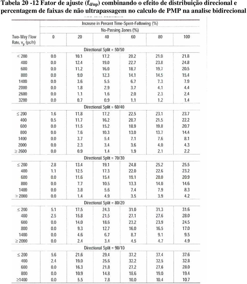 direcional e percentagem de faixas de não