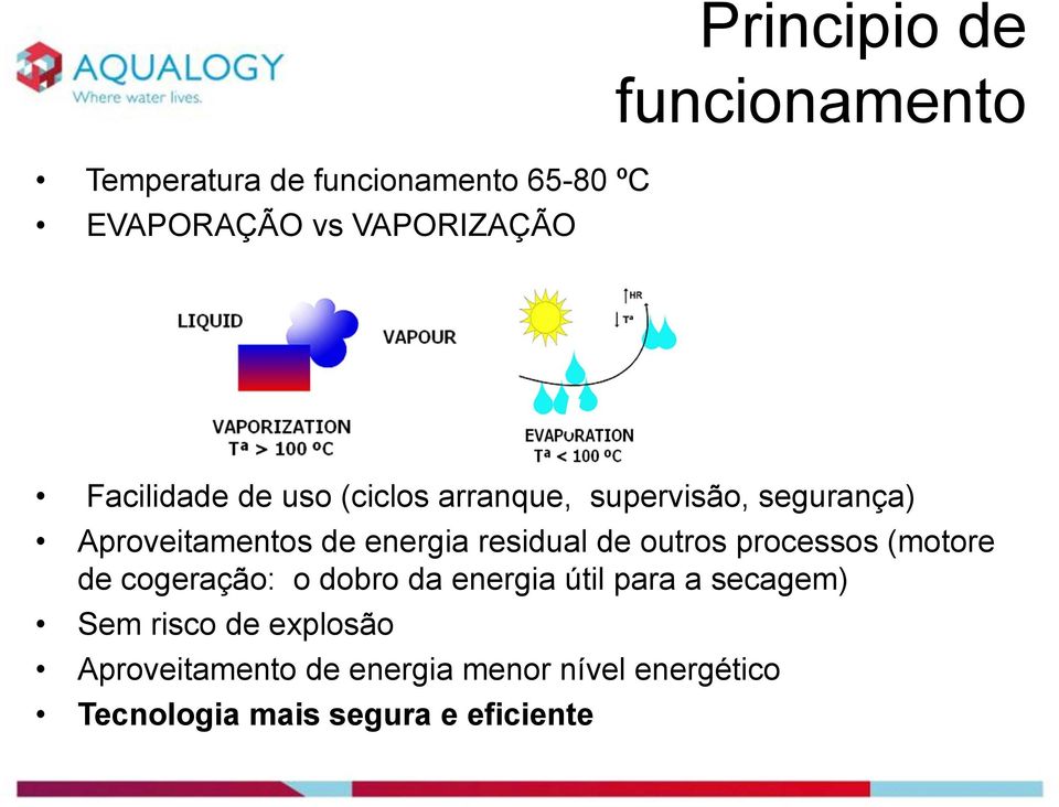 residual de outros processos (motore de cogeração: o dobro da energia útil para a secagem)