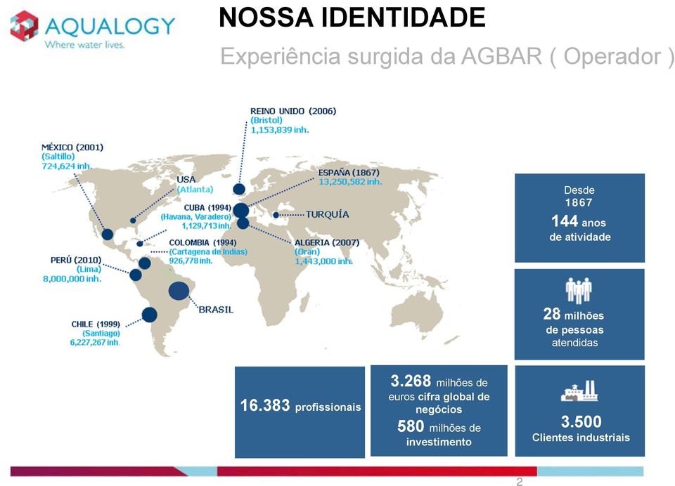 atendidas 16.383 profissionais 3.