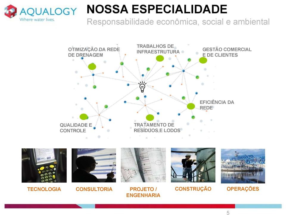 COMERCIAL E DE CLIENTES EFICIÊNCIA DA REDE QUALIDADE E CONTROLE