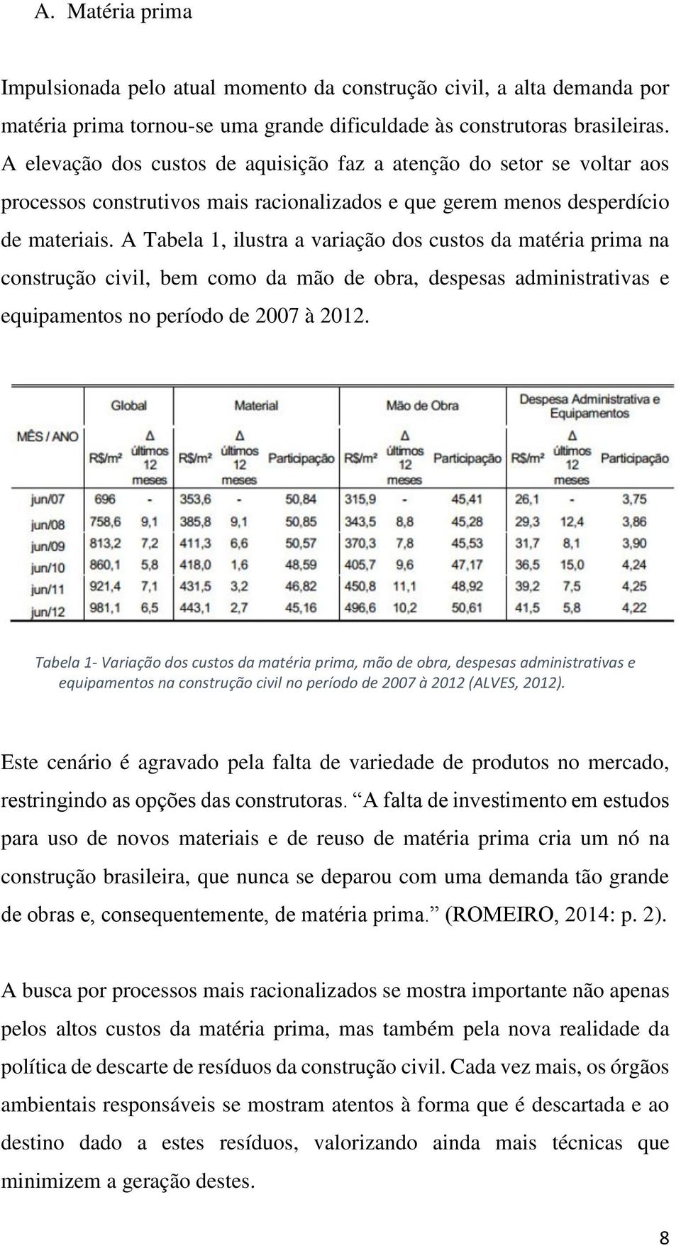 A Tabela 1, ilustra a variação dos custos da matéria prima na construção civil, bem como da mão de obra, despesas administrativas e equipamentos no período de 2007 à 2012.