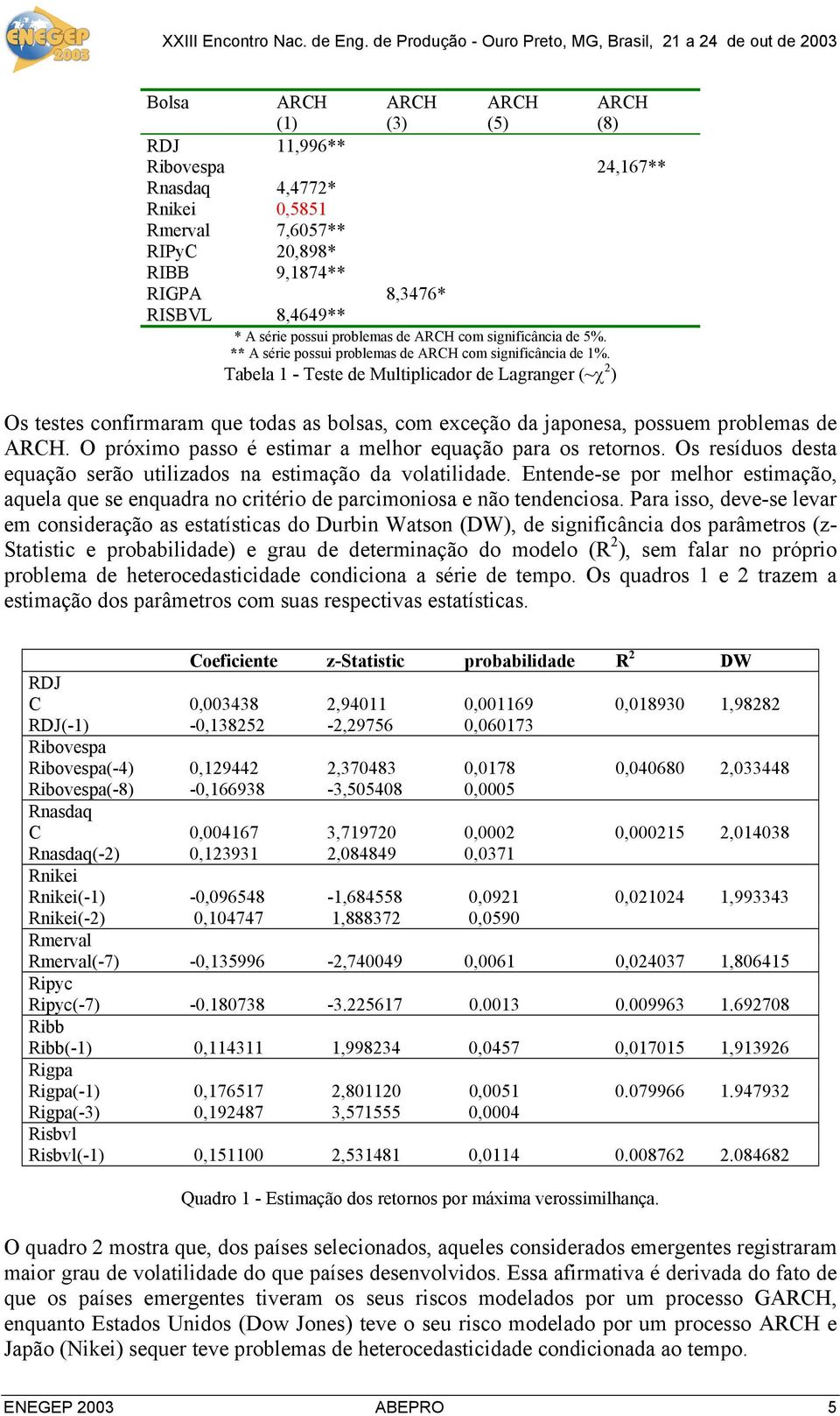 9,1874** RIGPA 8,3476* RISBVL 8,4649** * A série possui problemas de ARCH com significância de 5%. ** A série possui problemas de ARCH com significância de 1%.