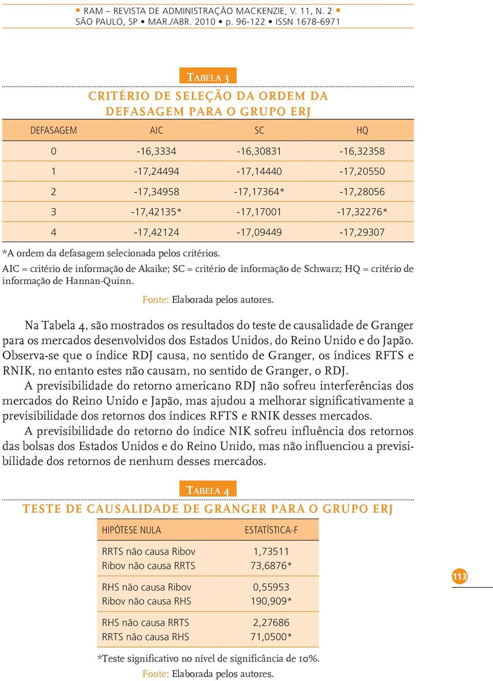 AIC = critério de informação de Akaike; SC = critério de informação de Schwarz; HQ = critério de informação de Hannan-Quinn.