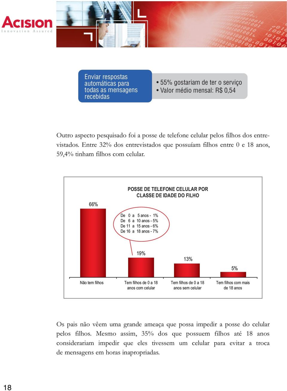 66% POSSE DE TELEFONE CELULAR POR CLASSE DE IDADE DO FILHO De 0 a 5 anos - 1% De 6 a 10 anos - 5% De 11 a 15 anos - 6% De 16 a 18 anos - 7% 19% 13% 5% Não tem filhos Tem filhos de 0 a 18 anos com