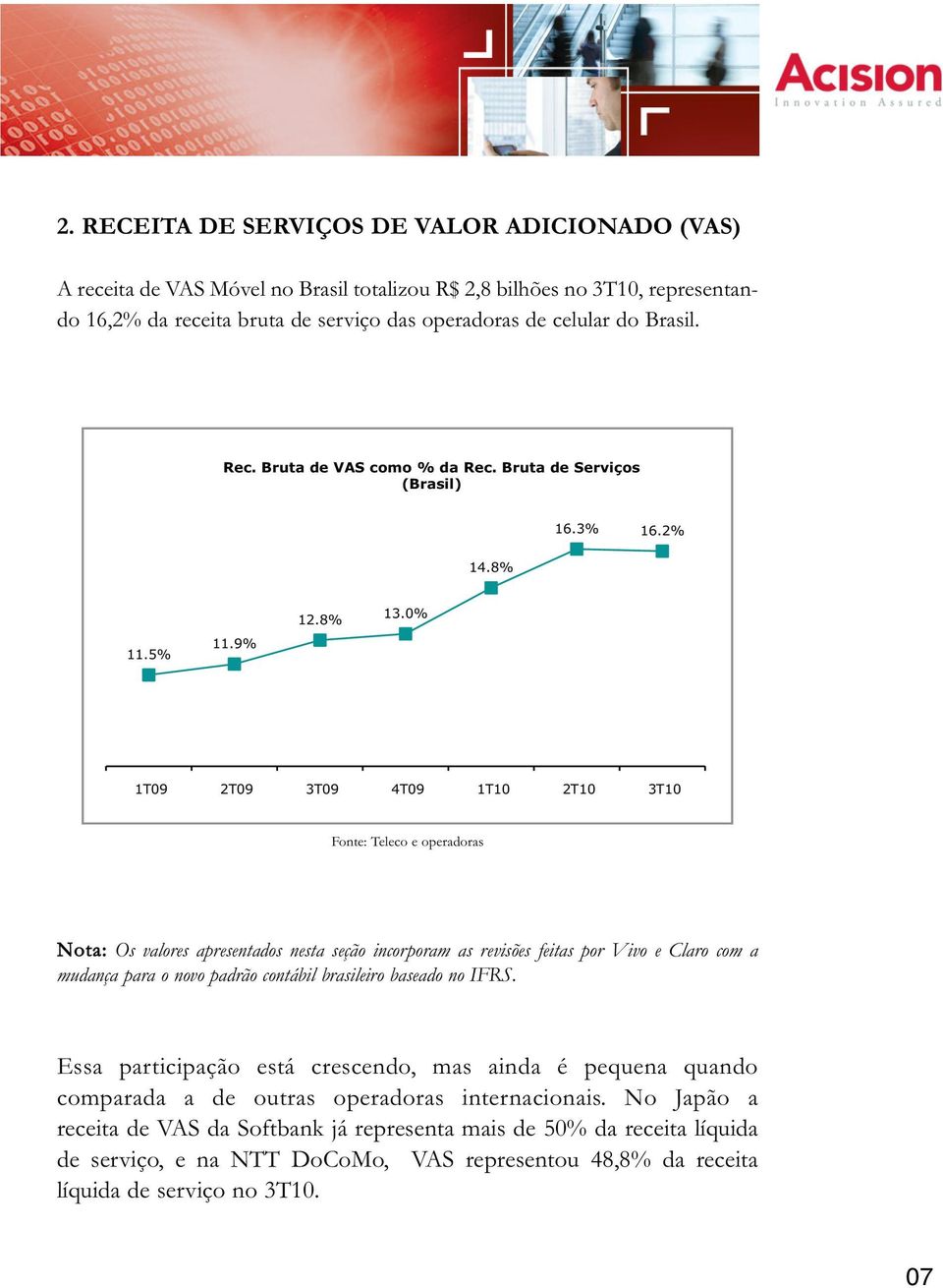 0% 1T09 2T09 3T09 4T09 1T10 2T10 3T10 Fonte: Teleco e operadoras Nota: Os valores apresentados nesta seção incorporam as revisões feitas por Vivo e Claro com a mudança para o novo padrão contábil