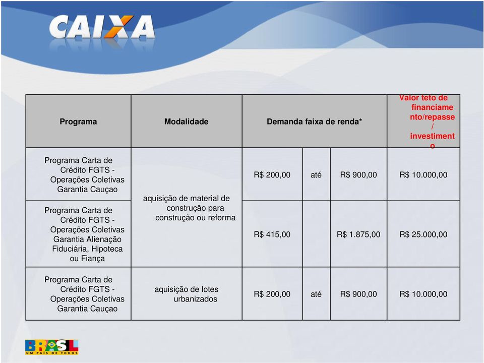 Fiança aquisição de material de construção para construção ou reforma R$ 200,00 R$ 415,00 R$ 900,00 R$ 1.875,00 R$ 10.000,00 R$ 25.