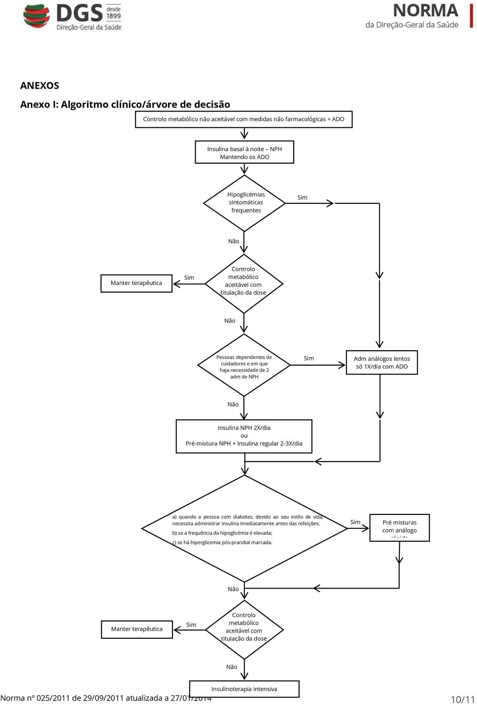 só 1X/dia com ADO Não Insulina NPH 2X/dia ou Pré-mistura NPH + Insulina regular 2-3X/dia a) quando a pessoa com diabetes, devido ao seu estilo de vida, necessita administrar insulina imediatamente