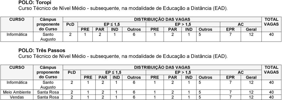 POLO: Três Passos Santo