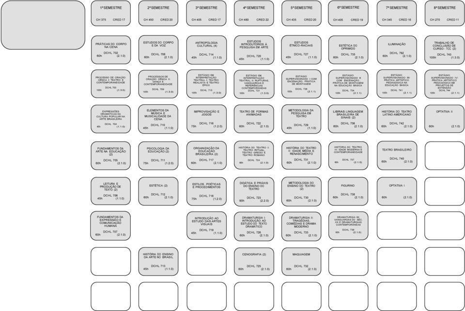 12 PRÁTICAS DO CORPO NA DCHL 702 DO CORPO E DA VOZ DCHL 708 ANTROPOLOGIA CULTURAL (4) DCHL 714 INTRODUTÓRIOS À PESQUISA EM ARTE DCHL 720 ÉTNICO -RACIAIS DCHL 727 ESTÉTICA DO OPRIMIDO DCHL 735