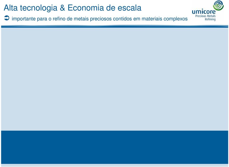 em metais preciosos contidos em materiais secundários, entrada > 300 000 t/a; Recuperação de mais de 17 tipos de metais diferentes: Au,